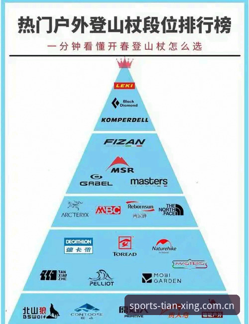 天行装备vs其他运动品牌：谁更值得体育爱好者选择？