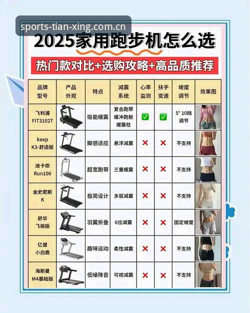 天行体育官网高性价比装备深度评测：从跑鞋到健身器，性能与价格的平衡艺术
